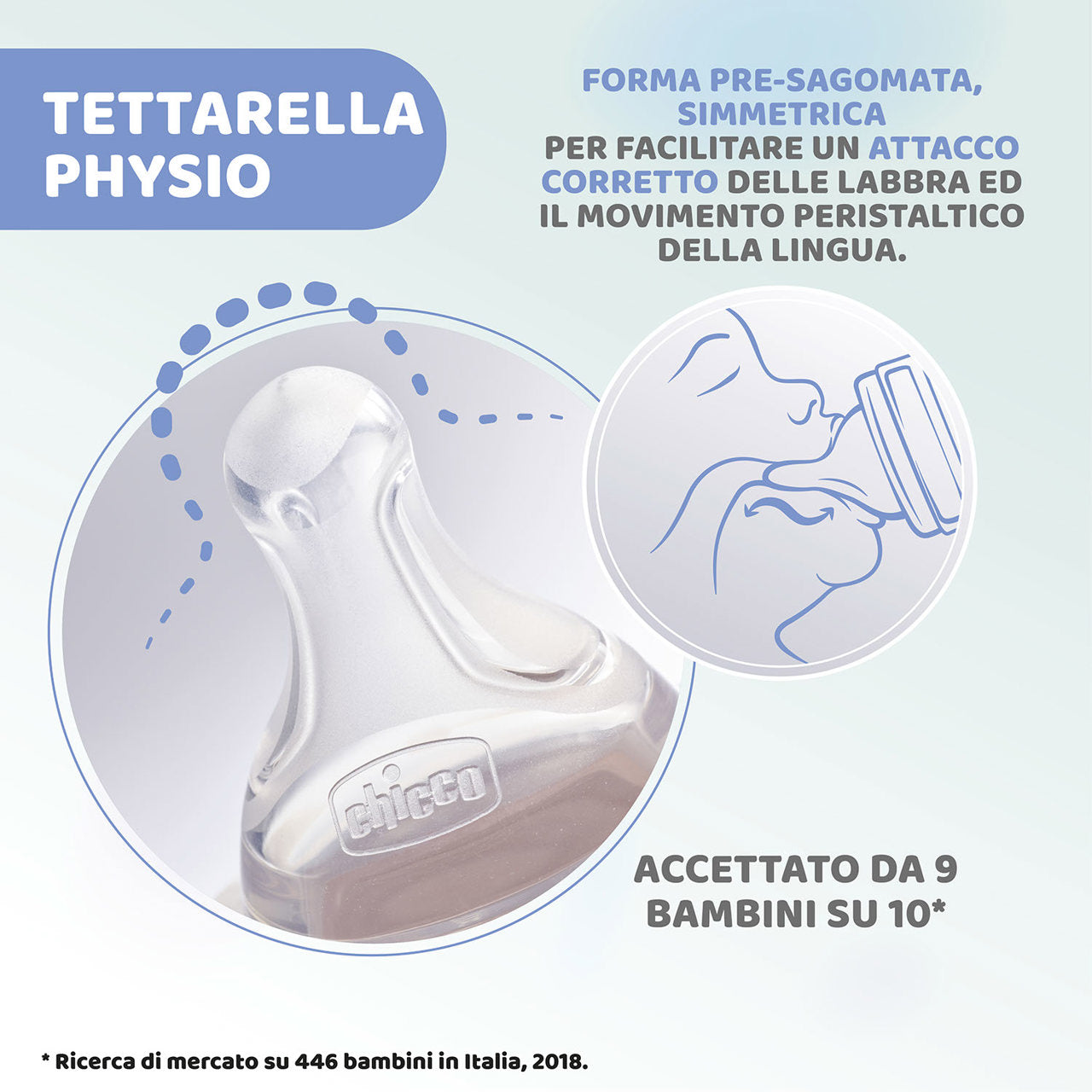 Biberon Chicco Well-being  effetto anti-colica om+